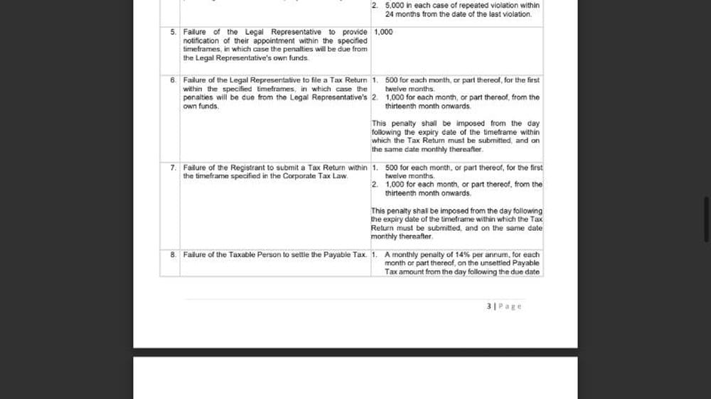 Page from Cabinet Decision No. 75 of 2023 listing administrative penalties for Corporate Tax violations, including late filing