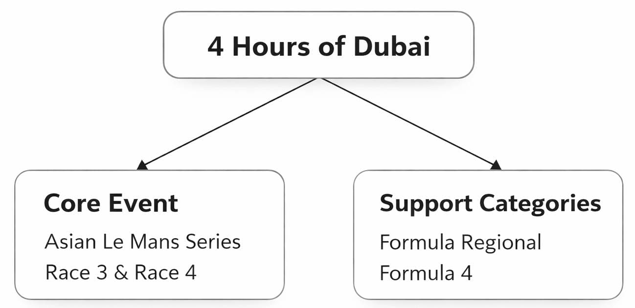4H of Dubai 2026