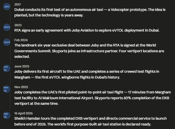 Dubai Air Taxi Timeline
