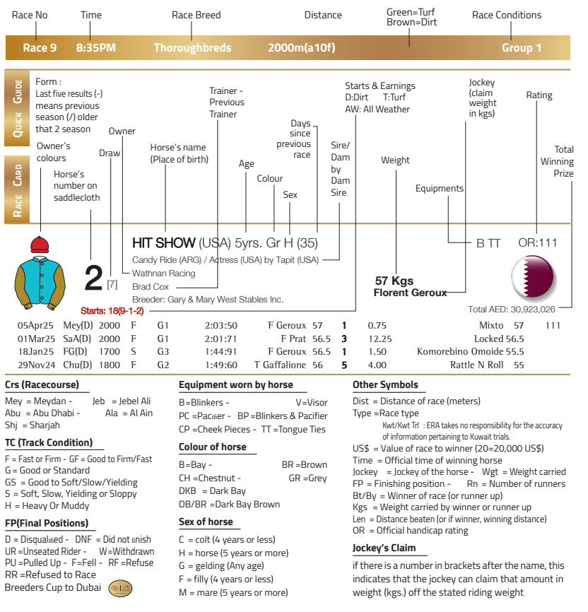 How to read racecard