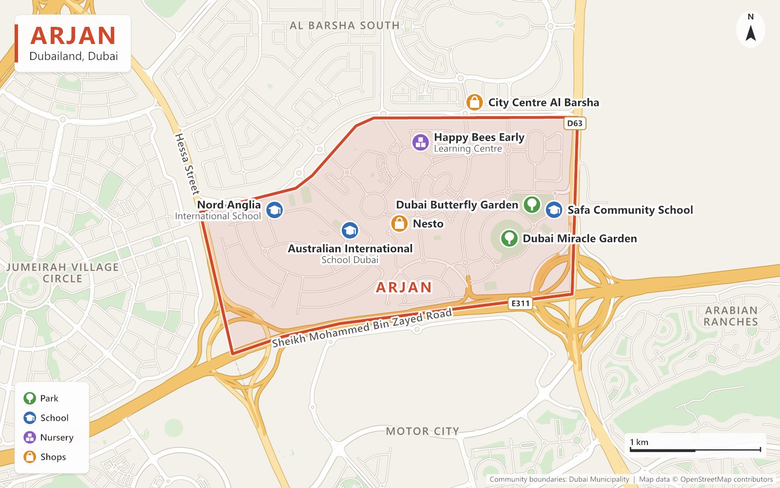 Close-up map of Arjan outlined in red between Hessa Street, Umm Suqeim Street (D63) and Sheikh Mohammed Bin Zayed Road (E311), next to Motor City, Jumeirah Village Circle, Al Barsha South and Arabian Ranches, with Dubai Miracle Garden, Dubai Butterfly Garden, three schools, a nursery, Nesto and City Centre Al Barsha marked.